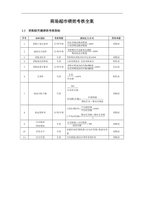 商场超市KPI绩效量化考核