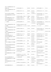 重庆仁邦伟博眼镜有限公司汉渝路经营部