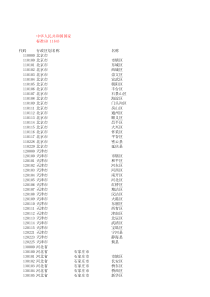 身份证号籍贯对照表国标最新