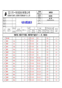 电机电缆选配标准表格(改)