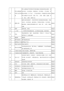 野生动物保护管理与经营利用