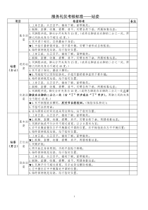 服务礼仪考核标准