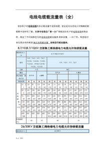 非常好)电线电缆载流量表全)