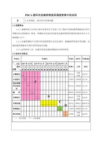 PDCA循环在抗菌药物使用强度管理中的应用