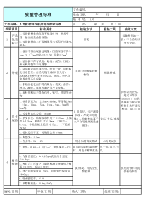 人造板材刨花板检验标准