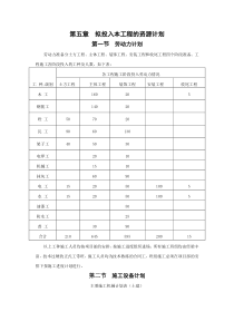 拟投入本工程资源计划