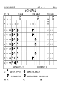 人员技能与素质矩阵表