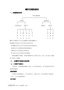 螺杆压缩机压缩机基础知识讲稿