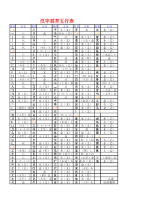 汉字部首五行表