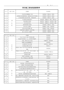 危险源识别清单