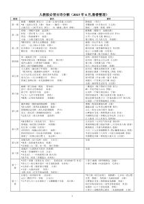 小学六年级语文文学常识整理