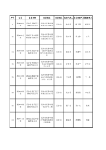 长沙芙蓉中路医疗器械经营公司