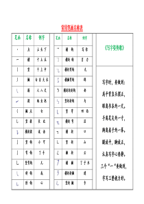 中国汉字笔画大全