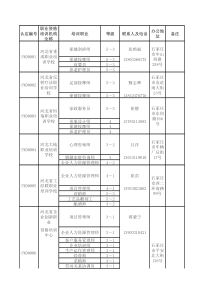 河北职业学校大全