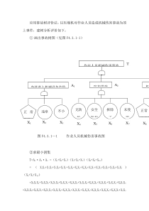 完整机械伤害事故树