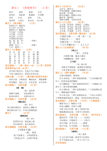 【强烈推荐】部编人教版一年级语文下册知识点(要求背诵)