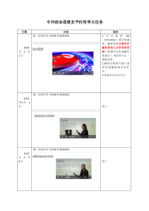 中外政治思想史平时性学习任务写作