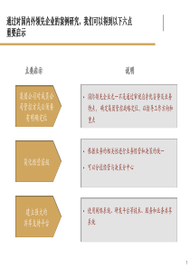 某集团管控模式、公司治理和组织架构管理咨询项目建议书备课讲稿