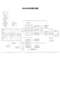 北京市土地一级开发项目管理流程图(试行)