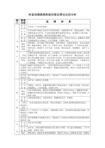 消毒隔离制度落实情况