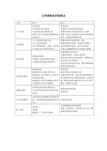 几种调查法的优缺点