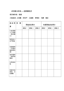 连锁餐饮店多因素分析表