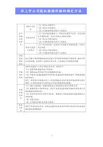 最新版股权价格非上市公司股权激励价格确定方法Xdocx