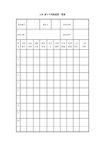 X前十个风险监控一览表Xdoc