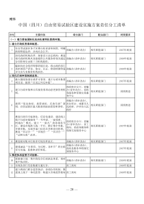 关于印发中国(四川)自由贸易试验区建设实施方案的通知