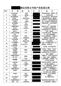 白酒行业客户信息表