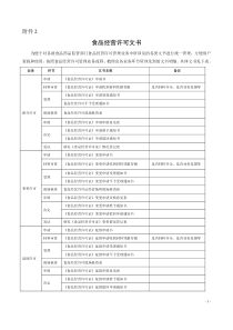 陕西省食品经营许可文书