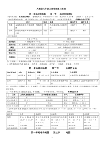 2017年人教版七年级上册地理复习提纲