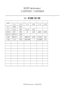 部门决策权一览表（实例）