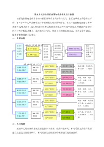 采油方式综合评价决策与单井优化设计软件包