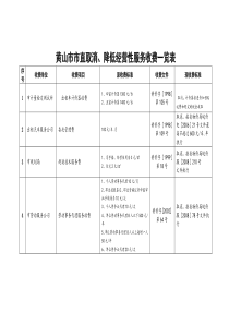 黄山市市直取消13项doc-黄山市市直取消、降低经营性服