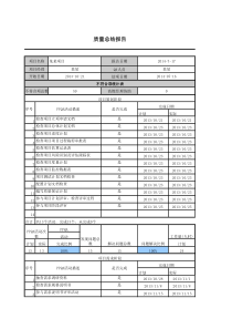 质量总结报告_模板