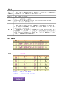 Excel统计函数-RANK函数使用实例教程