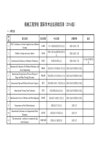 哈尔滨工程大学国际学术会议资助目录(1.船舶学院2016版)