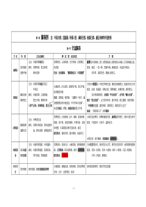 2016中医考研《方剂学》最完整考点总结(带方歌).