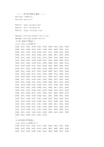 AVR单片机modbus通信源代码