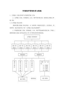 企业环境保护管理体系与措施