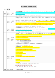 相关中医巧记速记表