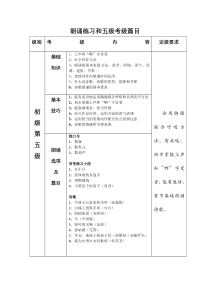 中国歌剧舞剧院朗诵考级第五级