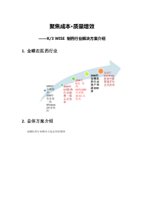 制药行业解决方案