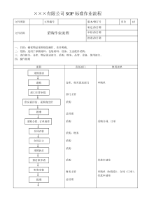 公司SOP标准流程之采购作业流程