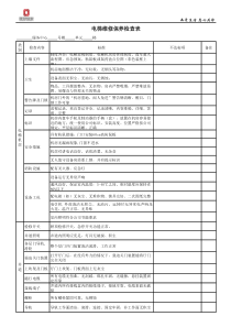 电梯维修保养评分表