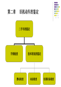 第2章：旧机动车的技术鉴定 (上)