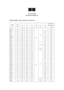 进口组合密封垫圈