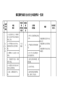 企业-烟花爆竹风险辨识工作表