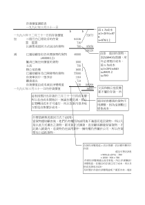 存货价值调节表